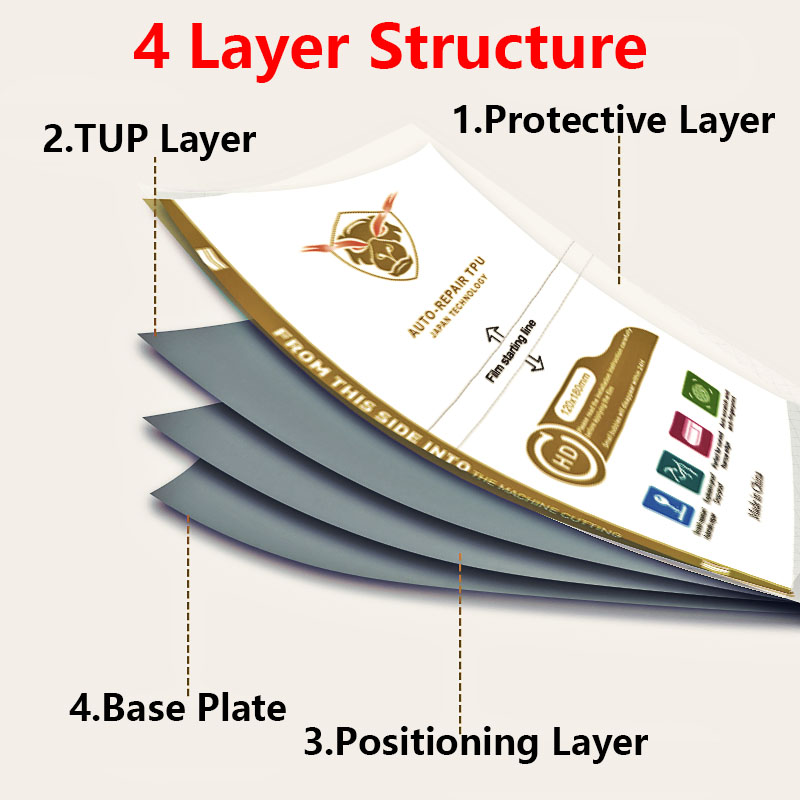 50PCS HD MATTE Privacy Frosted - Flexible Tpu Film 评论和价格