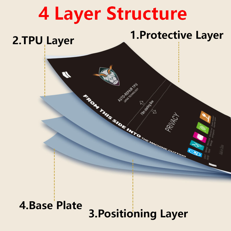 5/25/50/100PCS Privacy Matte P - Flexible Tpu Film 评论和价格